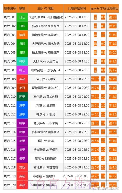 免费获取世界杯比分最新网站推荐 免费获取世界杯比分最新网站推荐